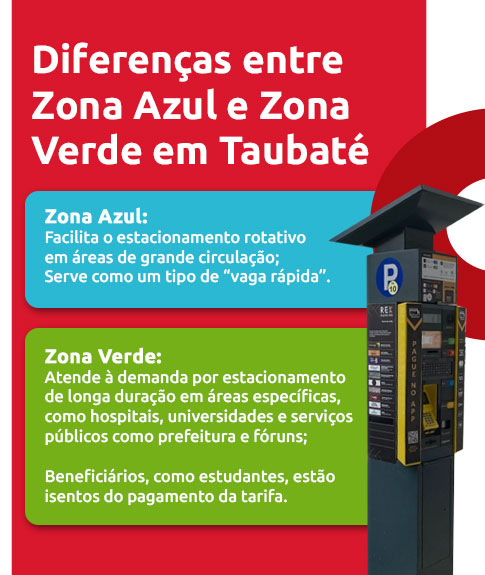 Infográfico sobre diferenças Zona Azul e Zona Verde em Taubaté | DOK