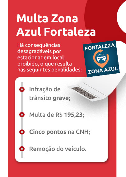 Infográfico sobre Multa Zona Azul Fortaleza | DOK
