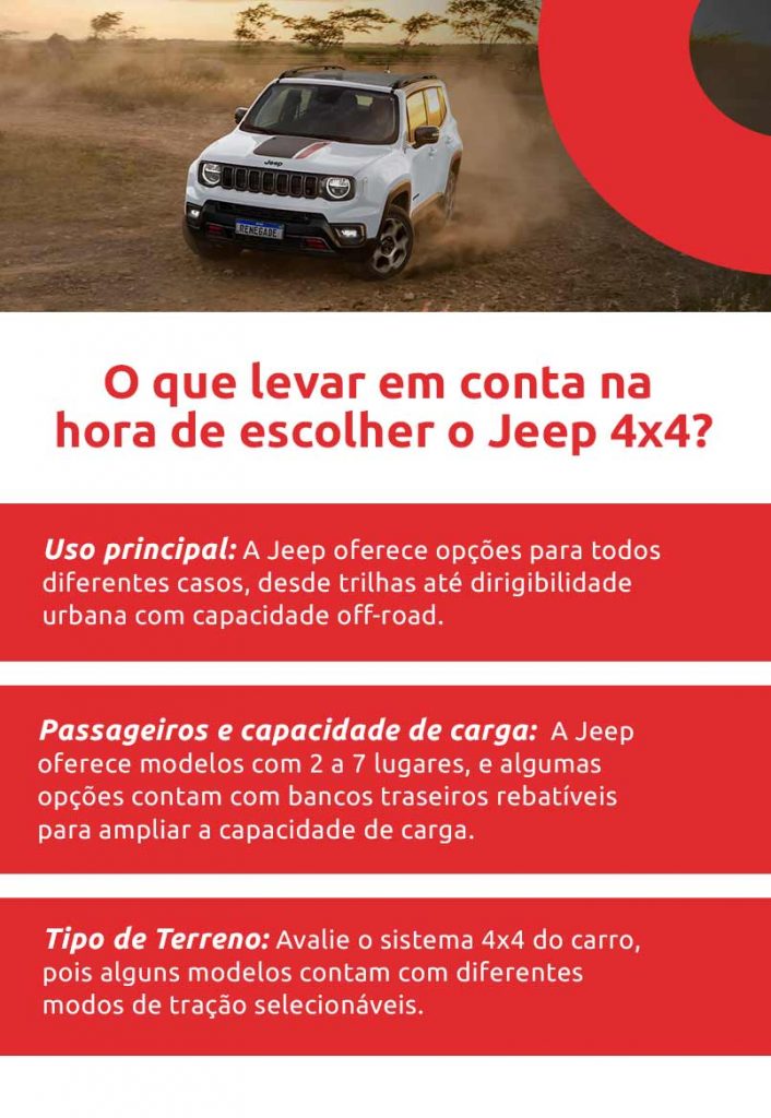 Infográfico sobre o que levar em conta na hora de escolher o Jeep 4x4-DOK