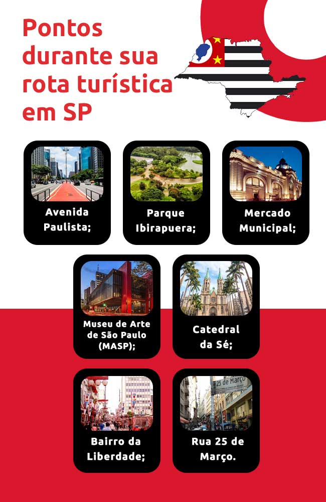 Infográfico sobre pontos durantes sua rota turística em SP | DOK