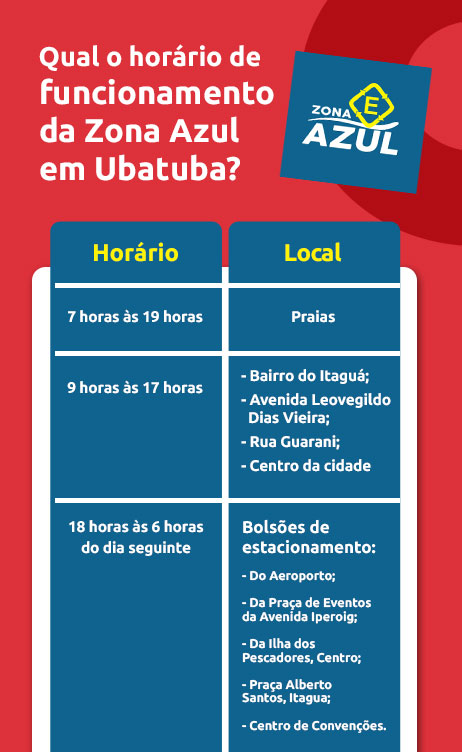 Infográfico sobre qual o horário de funcionamento da Zona Azul em Ubatuba | DOK