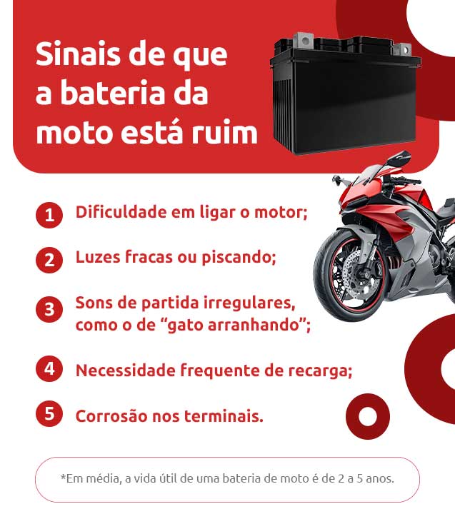 Infográfico sobre sinais de que a bateria  da moto está ruim-DOK