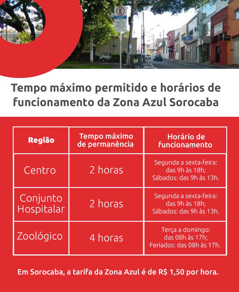 Infográfico sobre tempo máximo permitido e horários de funcionamento da Zona Azul Sorocaba | DOK