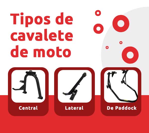 Infográfico sobre tipos de cavalete de moto | DOK