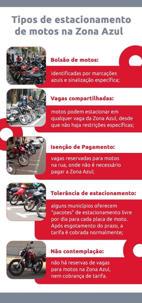 infográfico sobre tipos de estacionamento de motos zona azul-DOK