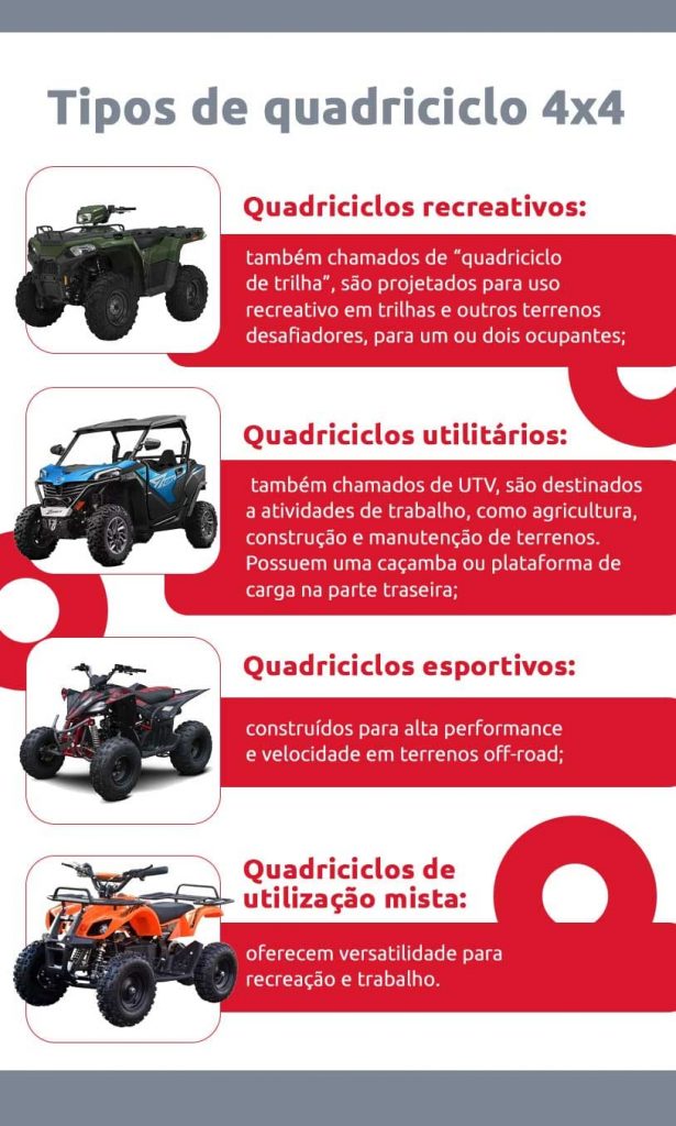 Infográfico sobre os tipos de quadriciclos 4x4 - DOK