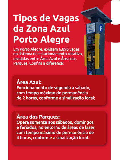 Infográfico sobre tipos de vagas da Zona Azul Porto Alegre | DOK