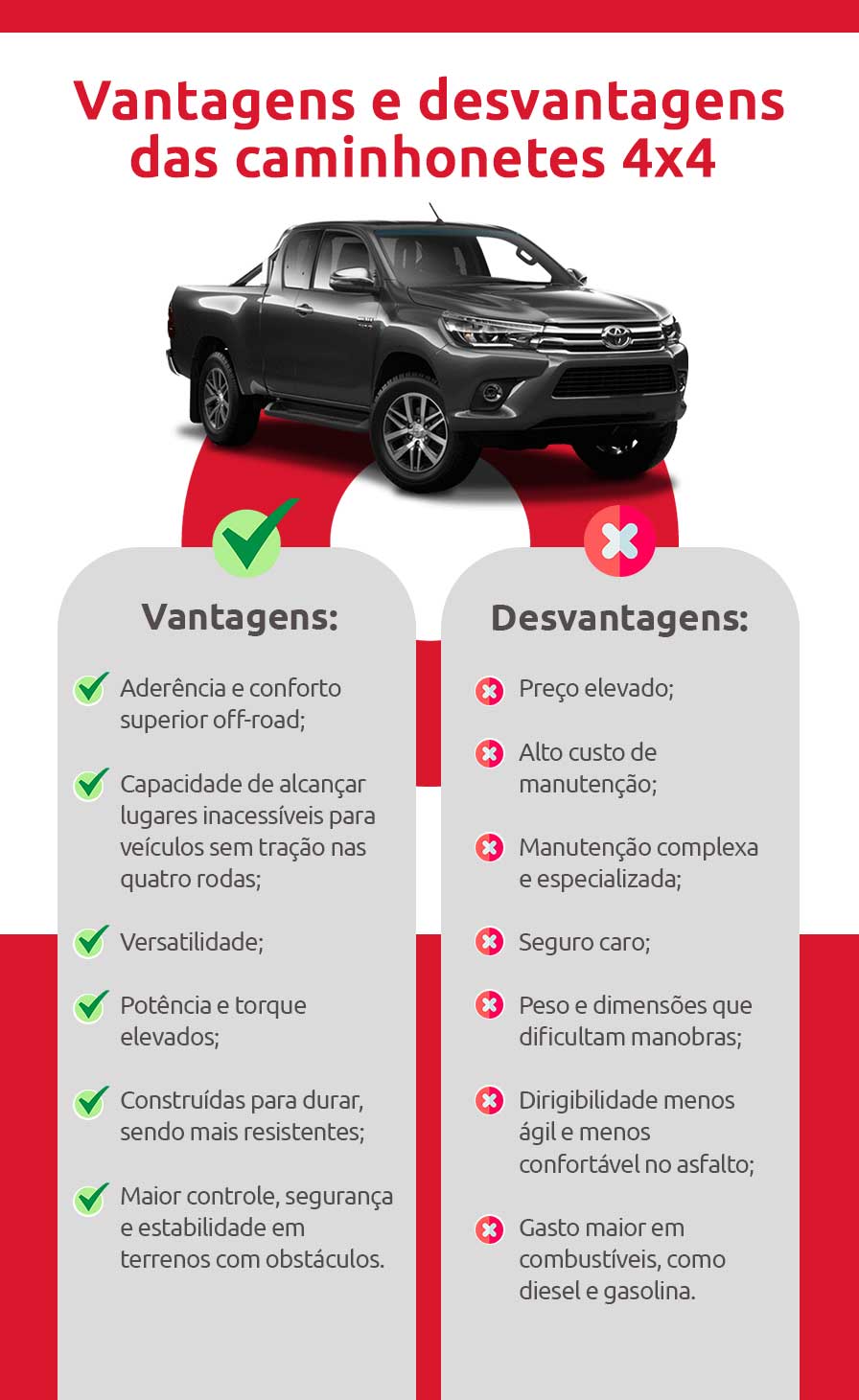 Infográfico sobre vantagens e desvantagens das caminhonetes 4x4 | DOK