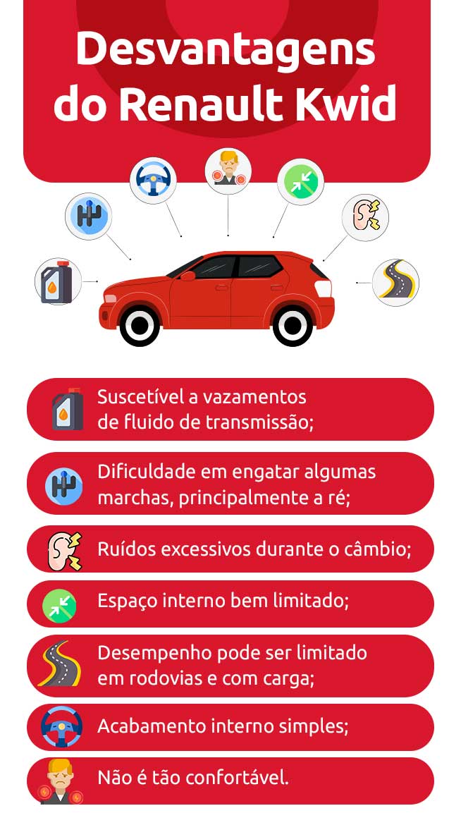 Infográfico sobre desvantagens do Renault Kwid | DOK