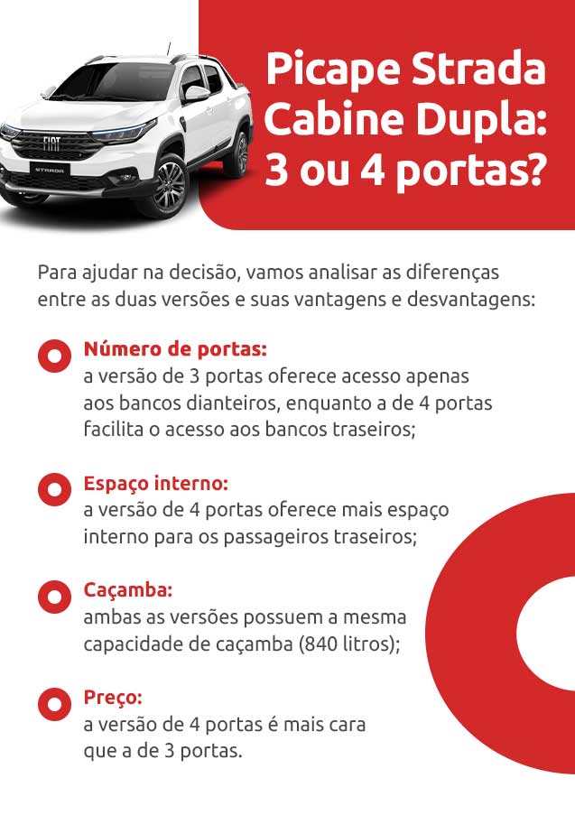 Infográfico sobre picape Strada cabine dupla: 3 ou 4 portas? | DOK