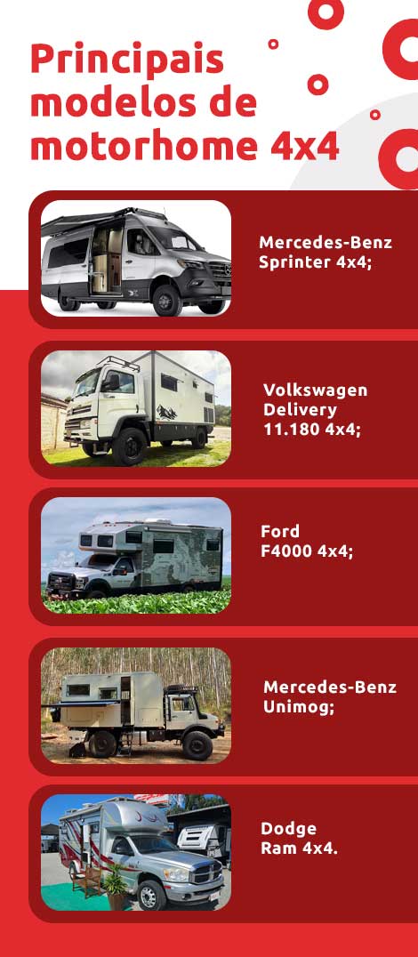 Infográfico sobre principais modelos de motorhome 4x4 | DOK