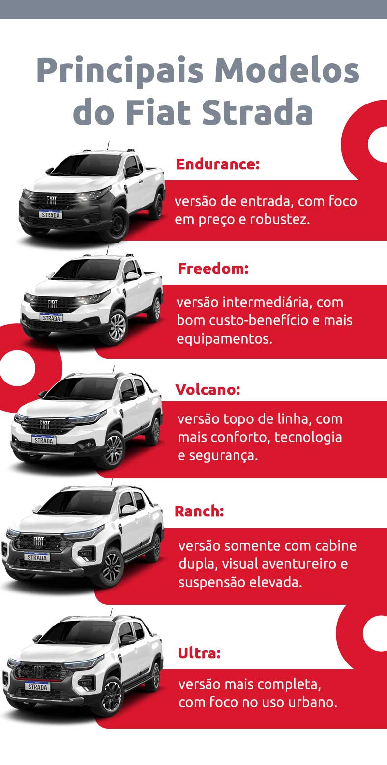 Infográfico sobre principais modelos do Fiat Strada | DOK