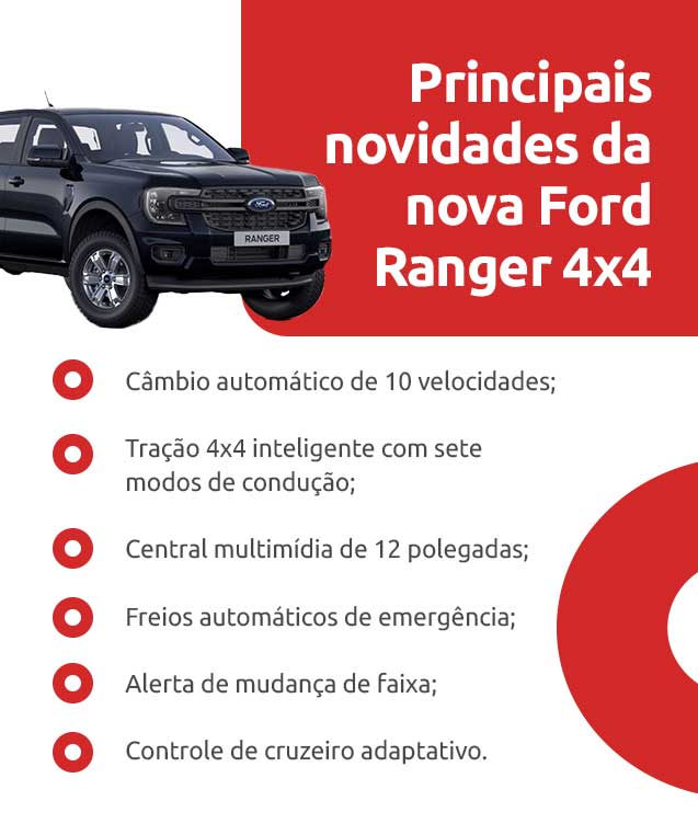 Infográfico sobre principais novidades da nova Ford Ranger 4x4 | DOK