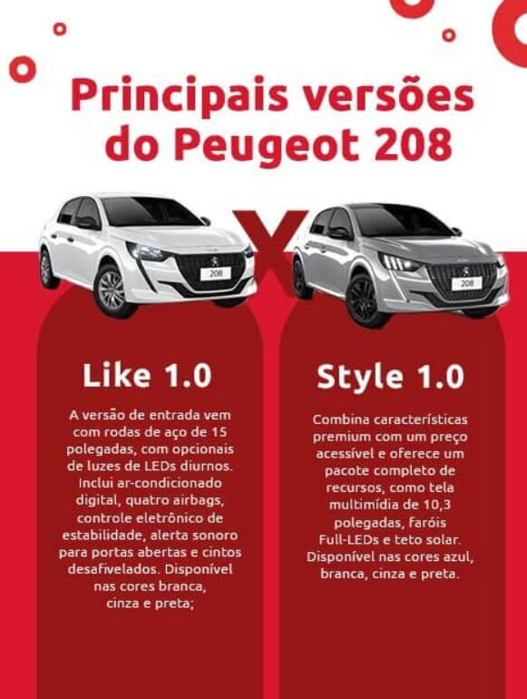 Infográfico sobre principais versões do Peugeot 208 | DOK