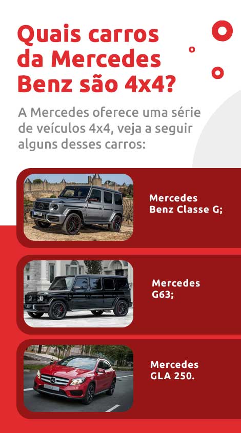 Infográfico sobre quais carros da Mercedes Benz são 4x4 | DOK