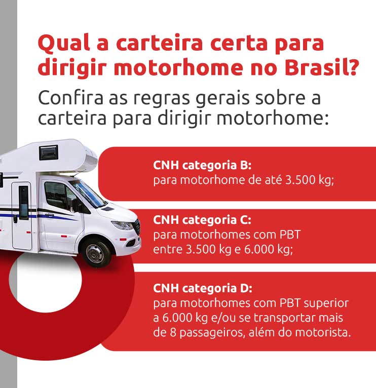 Infográfico sobre qual carteira certa para dirigir motorhome no Brasil | DOK