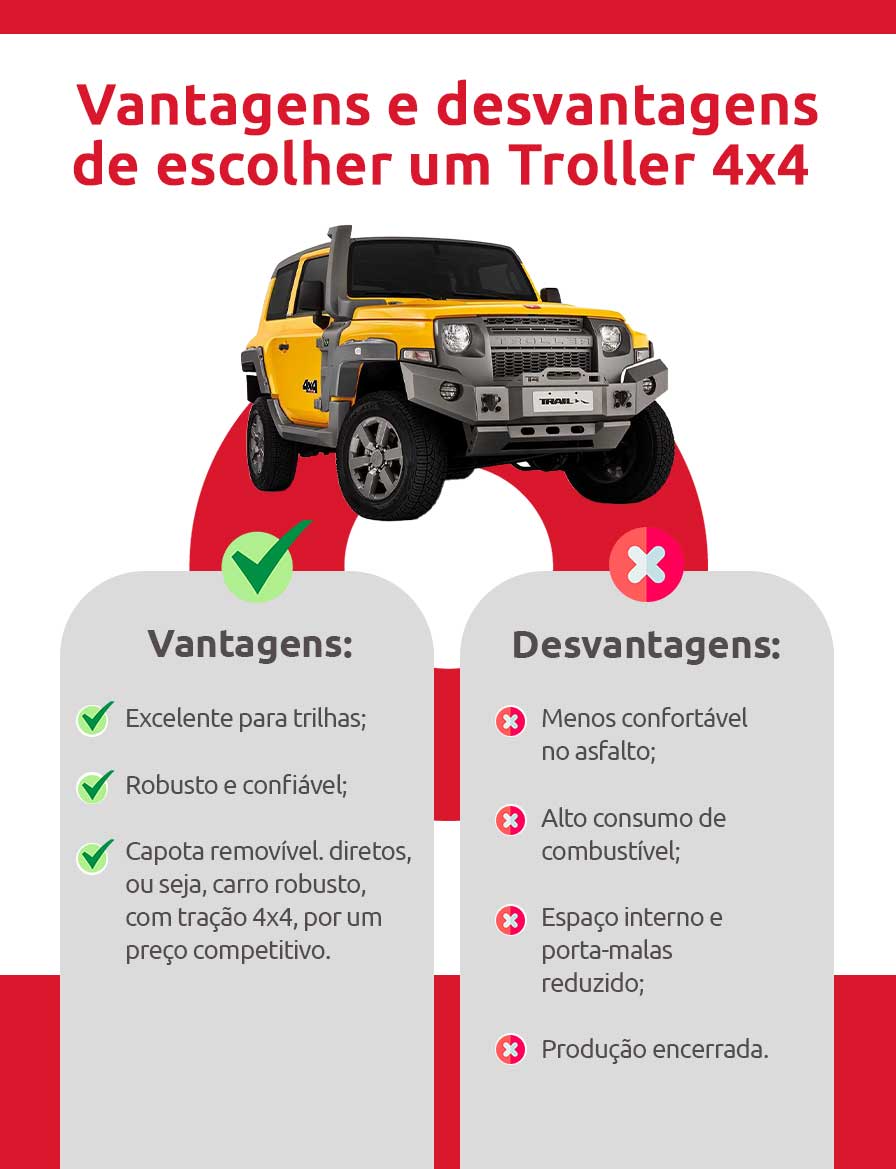 Infográfico sobre vantagens e desvantagens de escolher um Troller 4x4 | DOK
