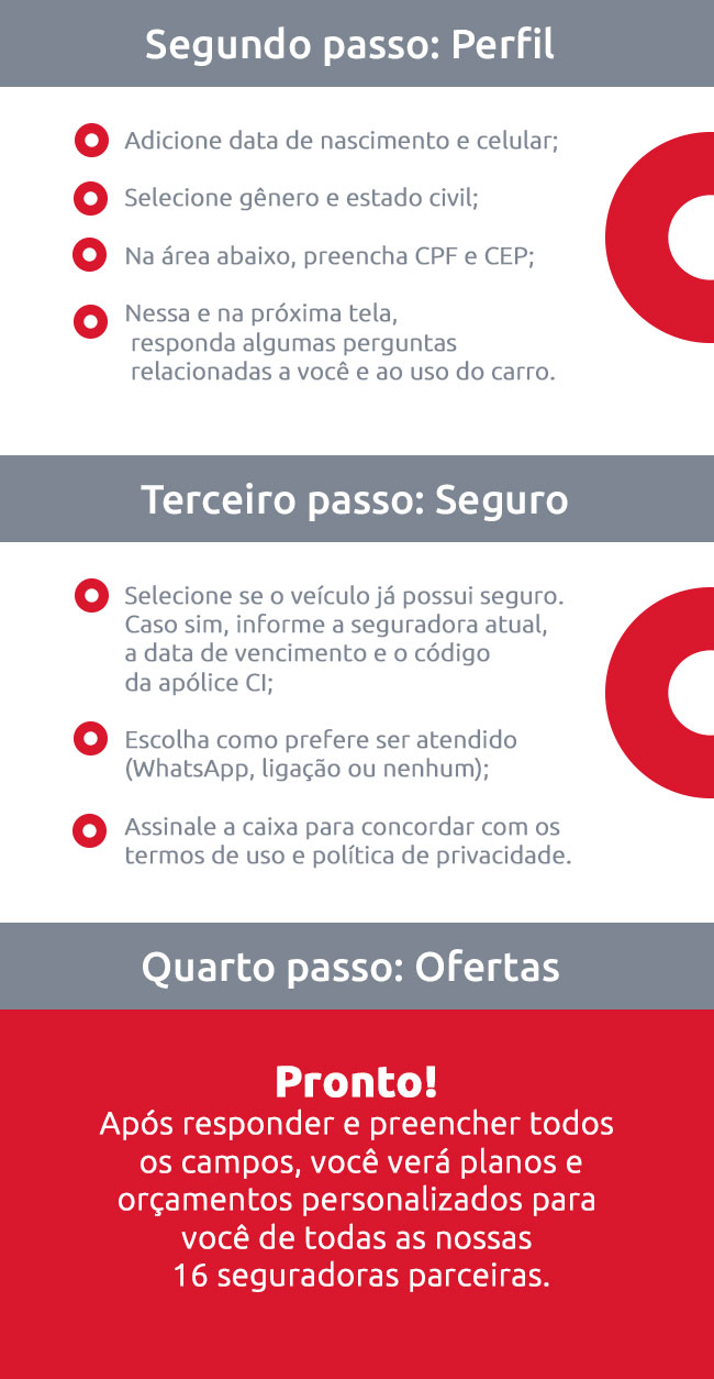 Infográfico sobre como cotar seguro auto online | DOK