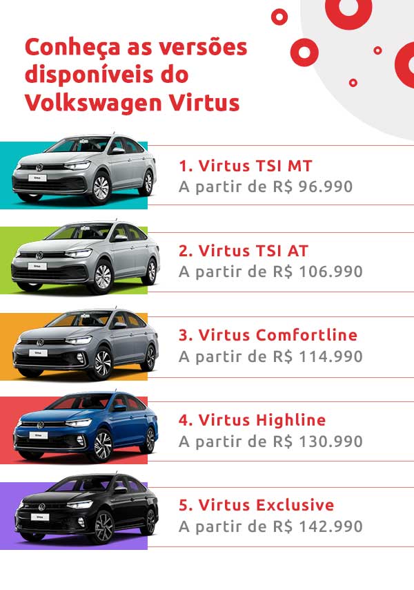 Infográfico sobre conhecer as versões disponíveis do Volkswagen Virtus | DOK