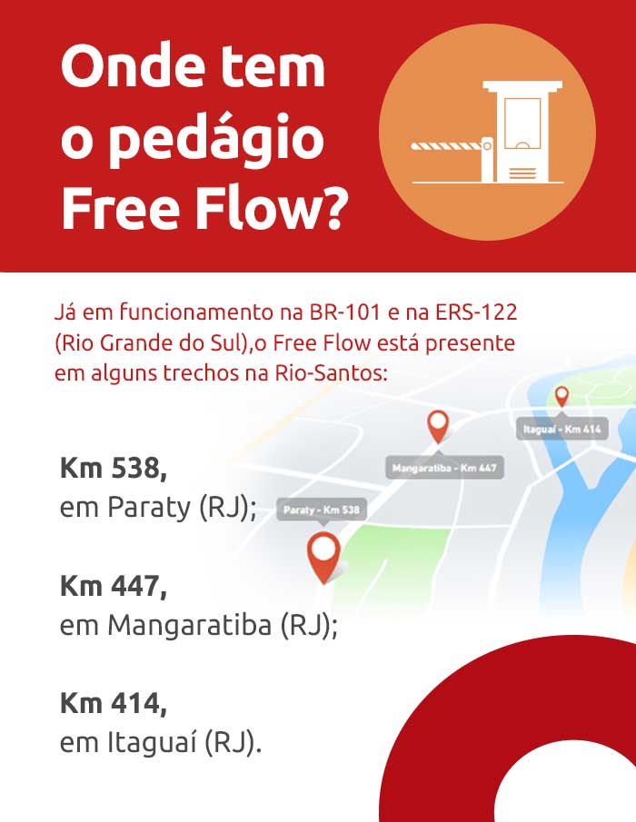 Infográfico sobre onde tem o pedágio Free Flow | DOK
