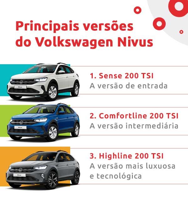 Infográfico sobre principais versões do Volkswagen Nivus | DOK