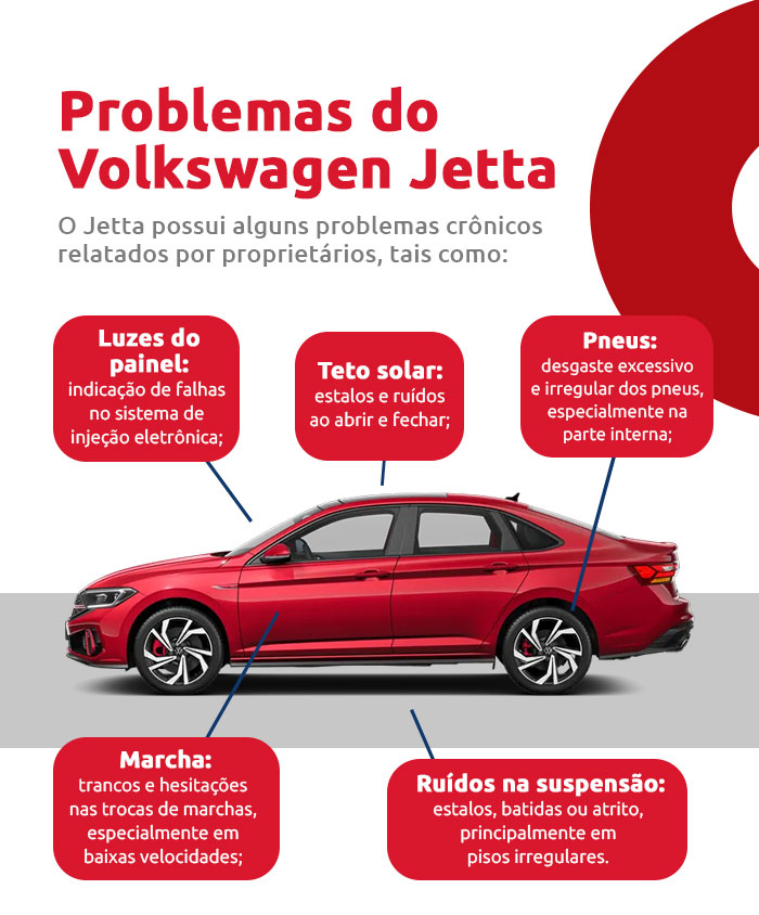 Infográfico sobre problemas do Volkswagen Jetta | DOK